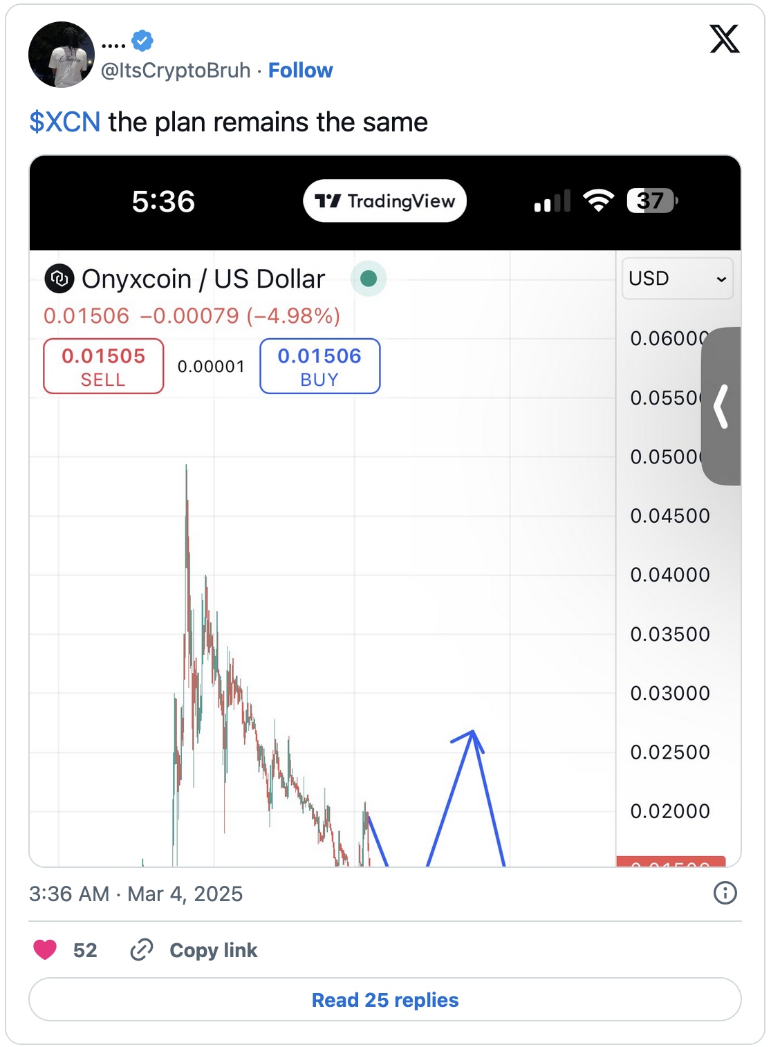 Почему цена XCN собирается разбиться? 