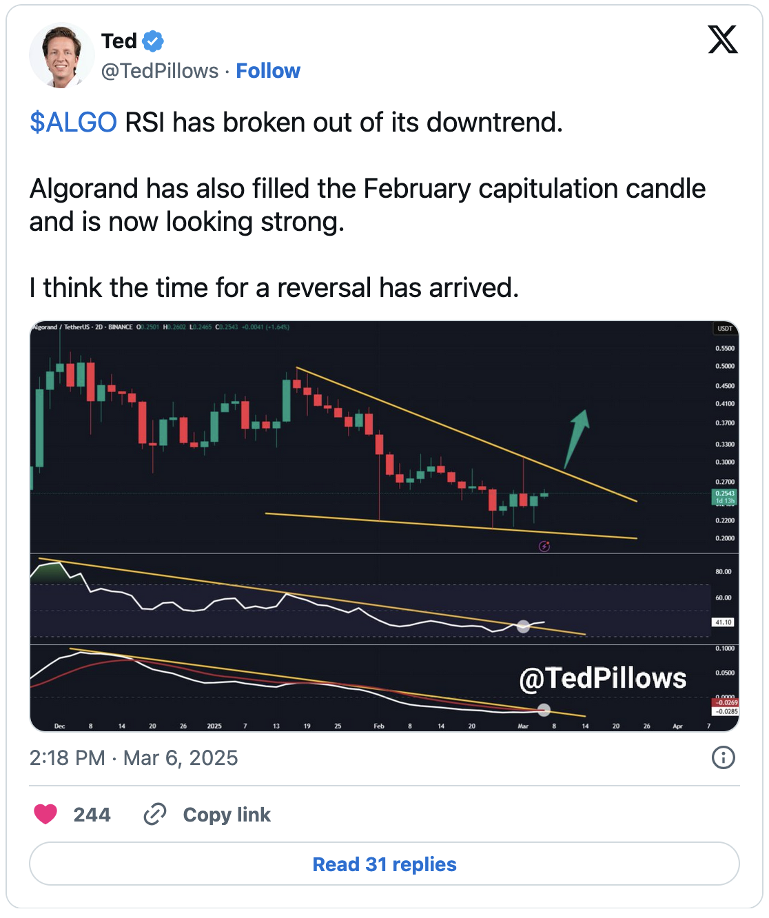 ALGO формирует бычью структуру