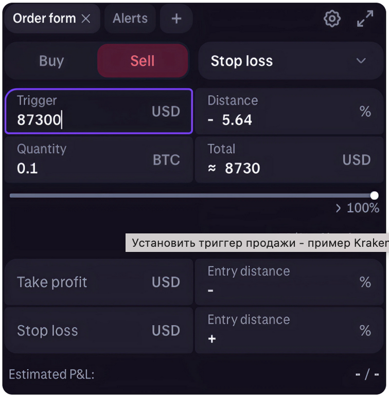 Установка стоп-лосса. В форме ордера выберите «Stop Loss», введите уровень (например, 87 300 $, что ограничит риск примерно 5,62 %).