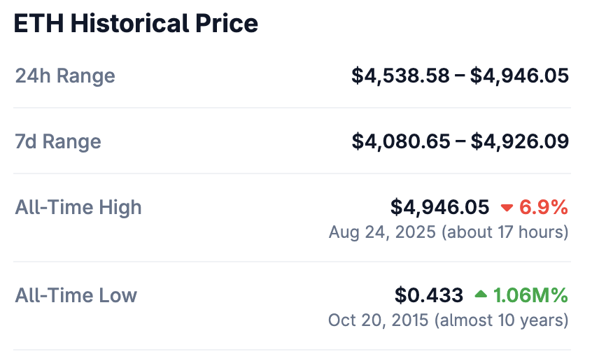 That backdrop contrasts with the latest run-up