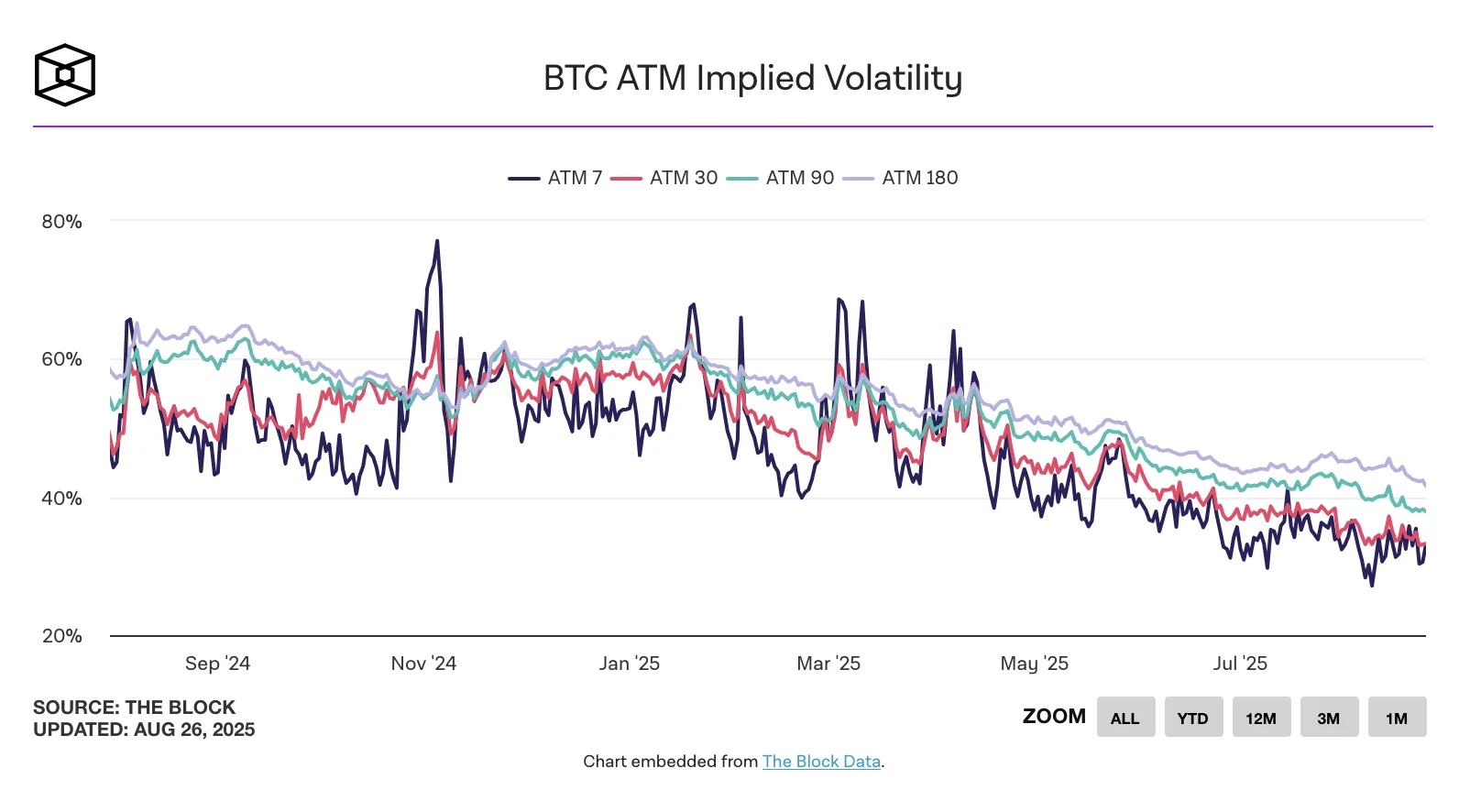 btc atm