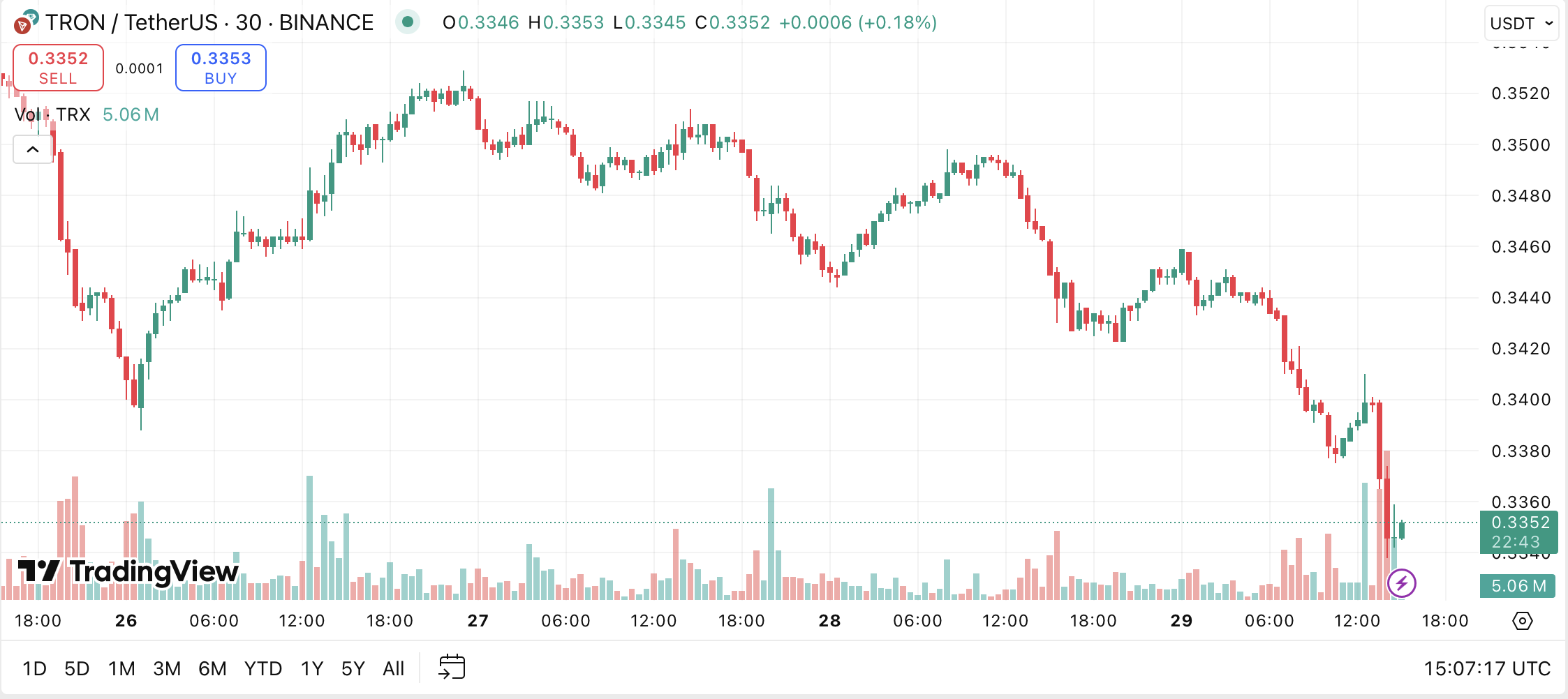 TRXUSDT