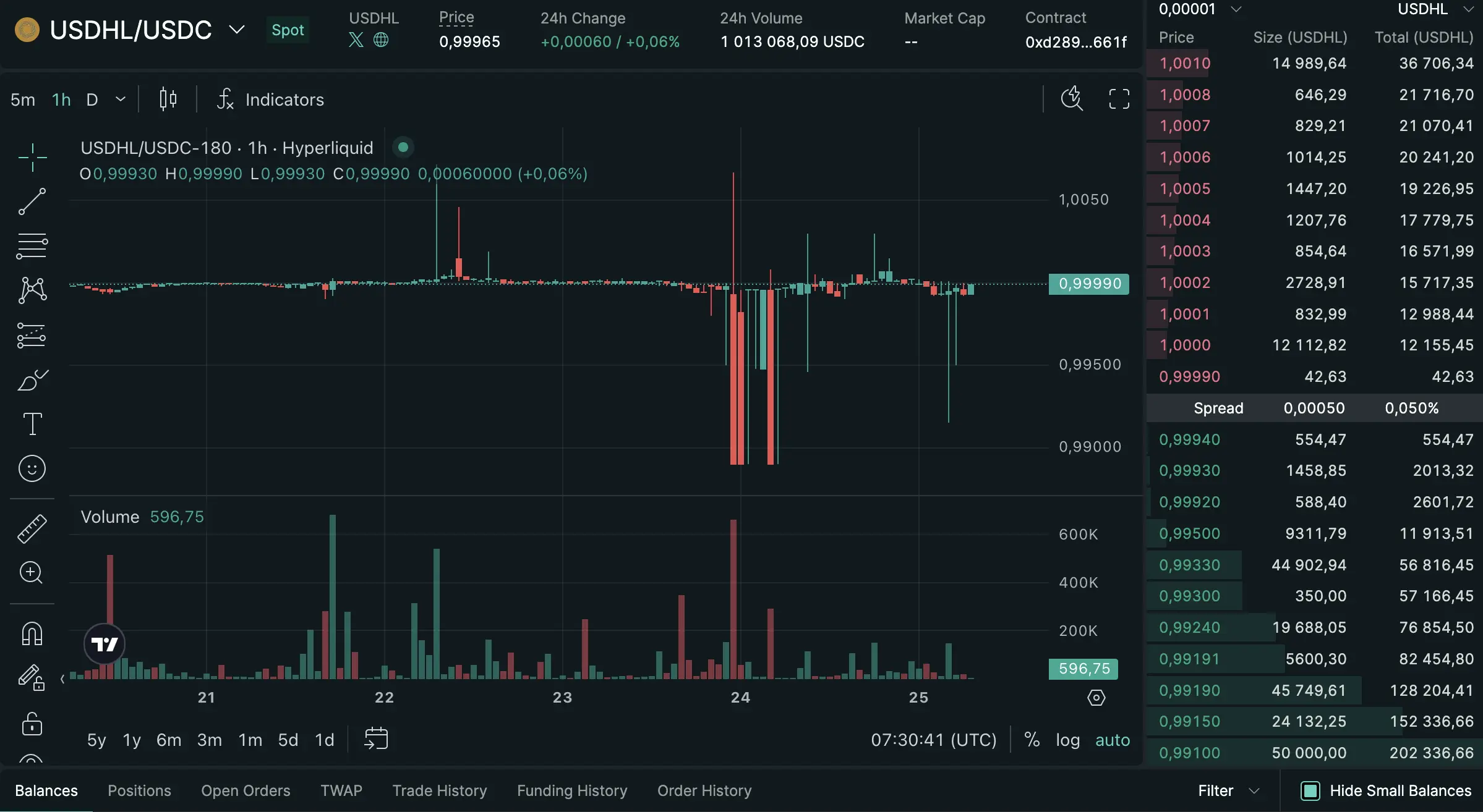 USDH стал первым стейблкоином