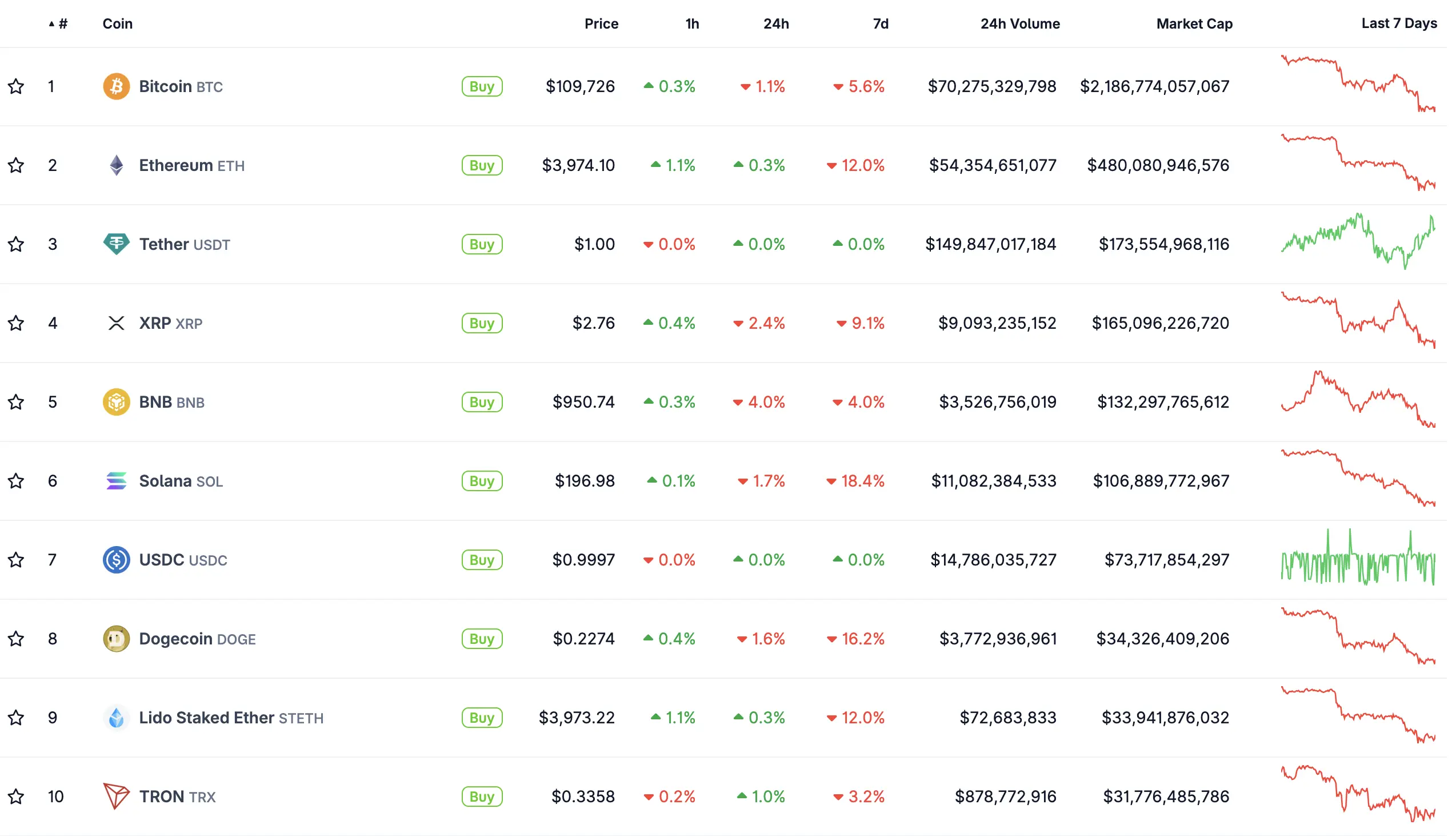 Market Under Pressure