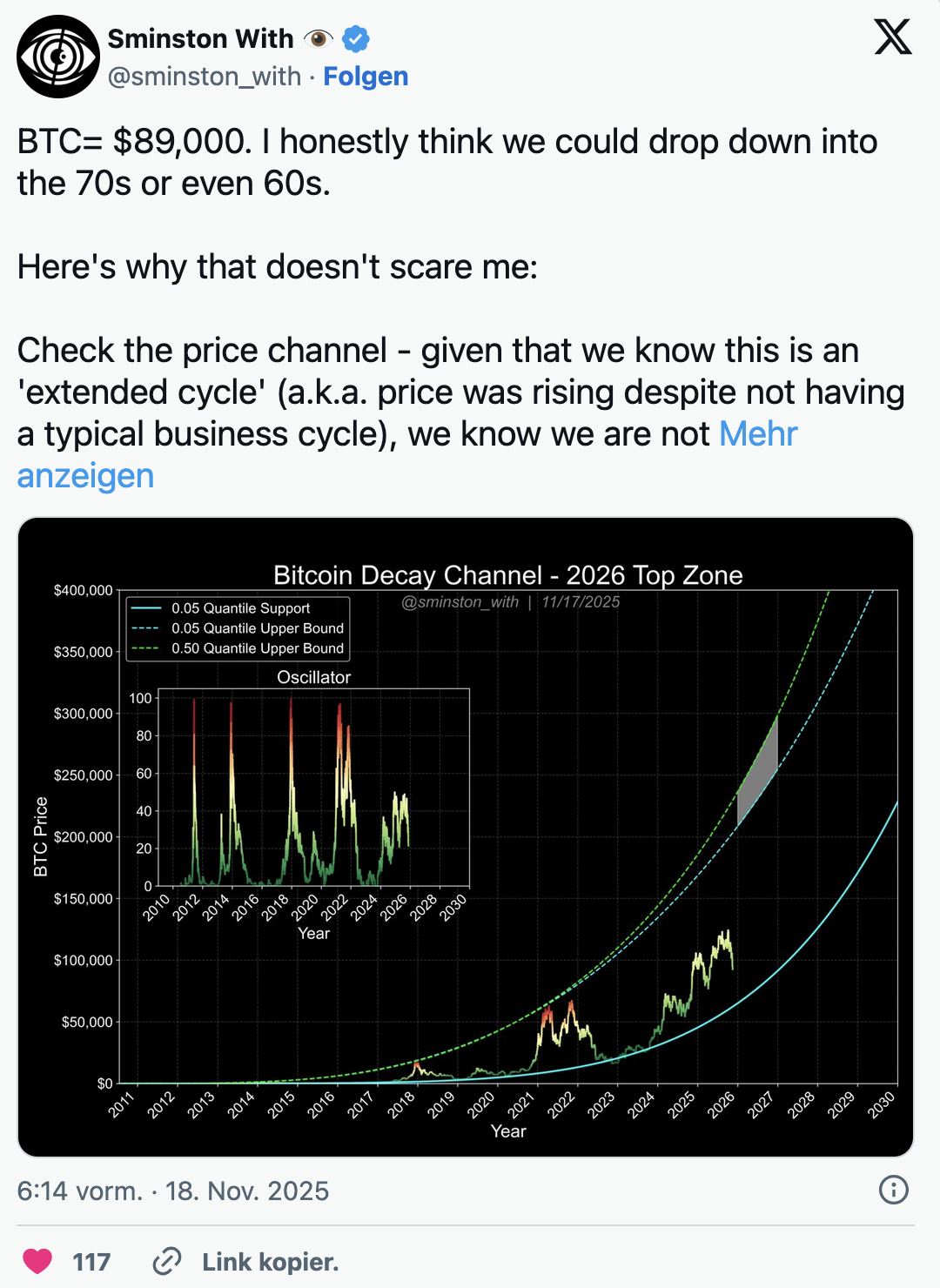 BTC = $89 000. Честно говоря, я думаю, что мы могли бы упасть до 70 или даже 60 долларов.