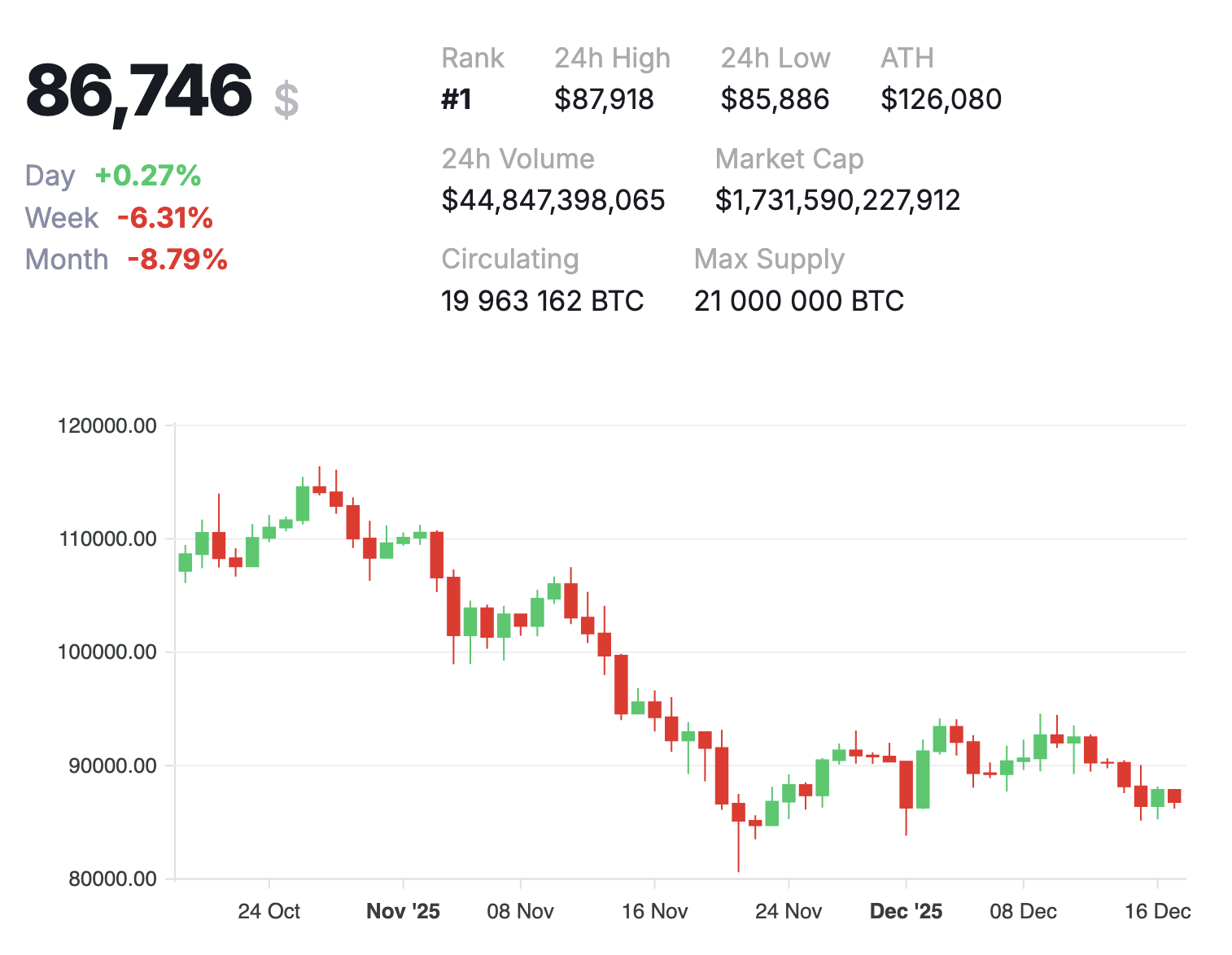 Bitcoin price chart and rate
