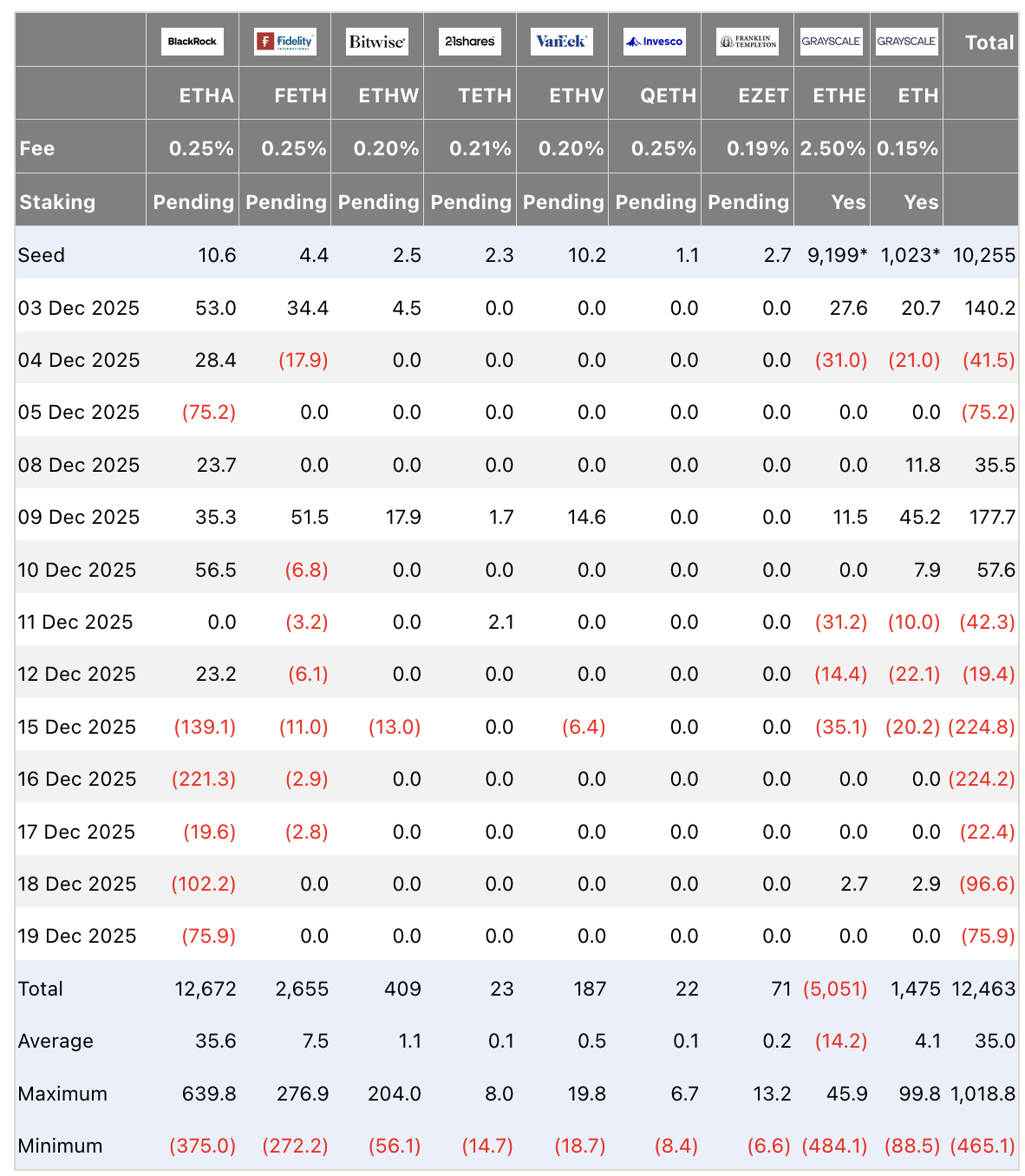 ETF flows | Farside