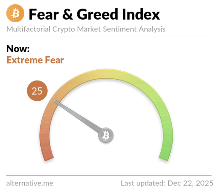 Fear & Greed Index