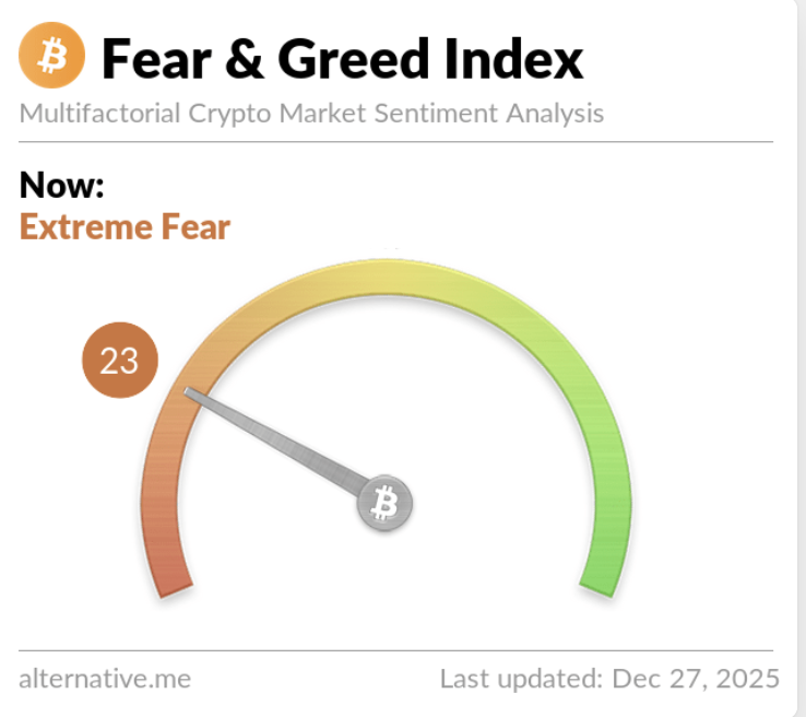 Fear and Greed