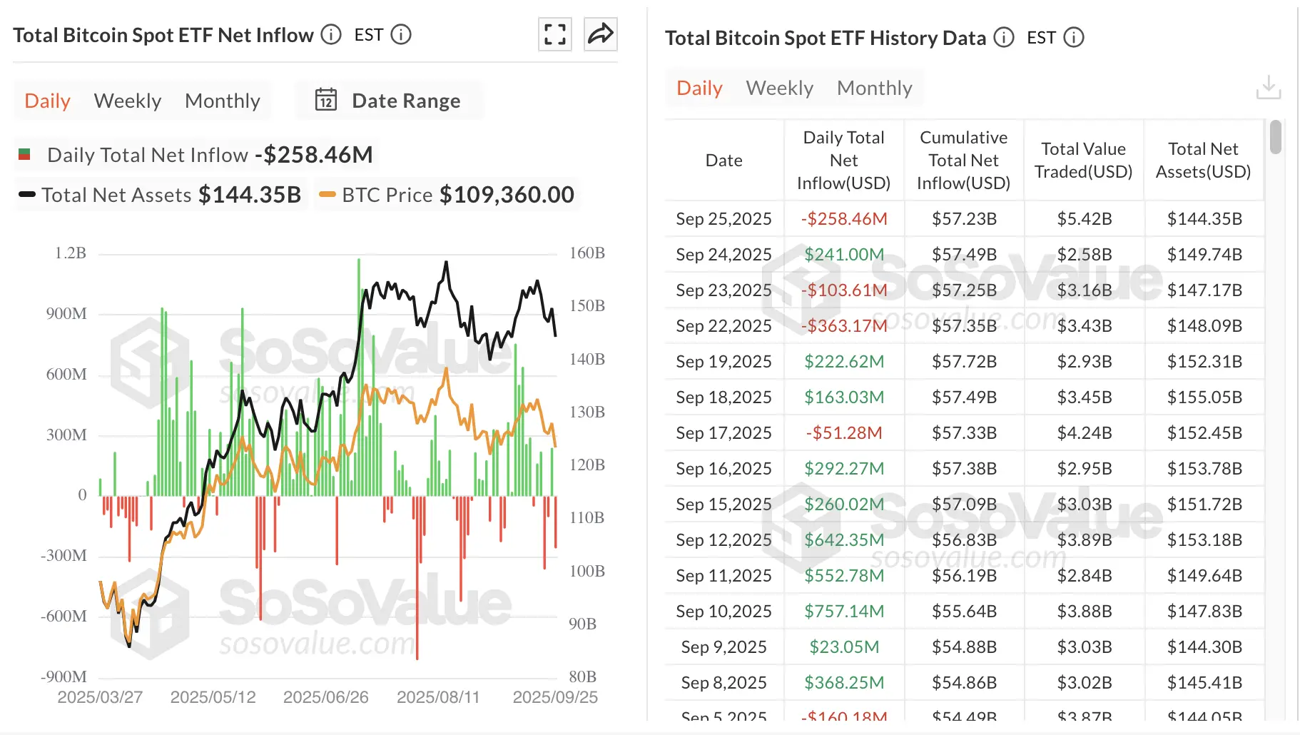 Динамика притоков в Bitcoin-ETF
