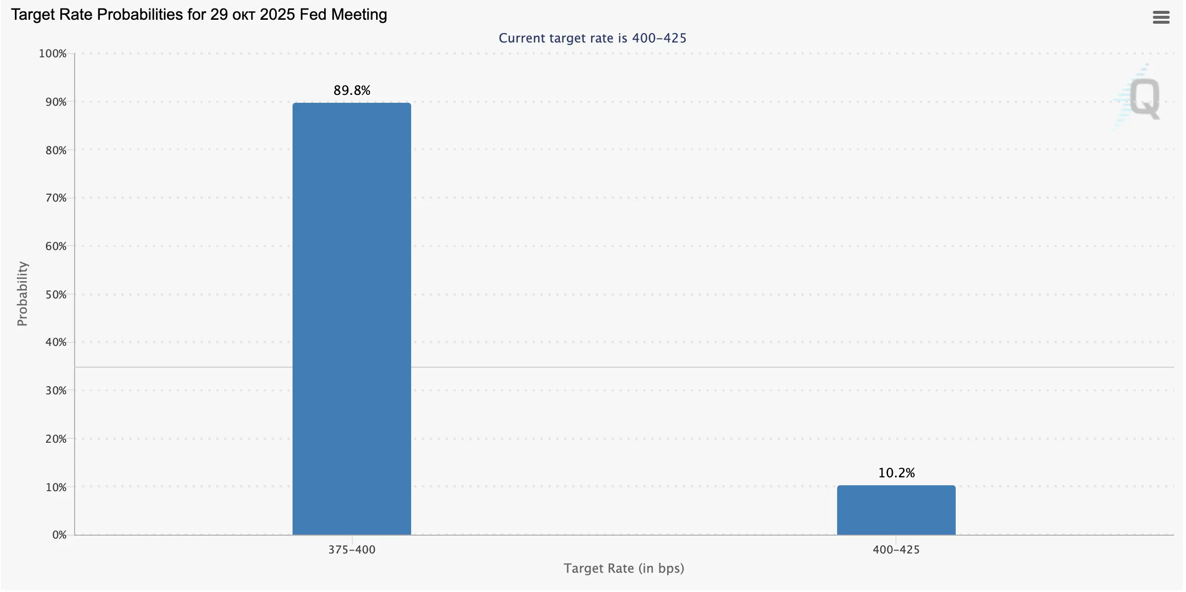 The Federal Reserve's decision