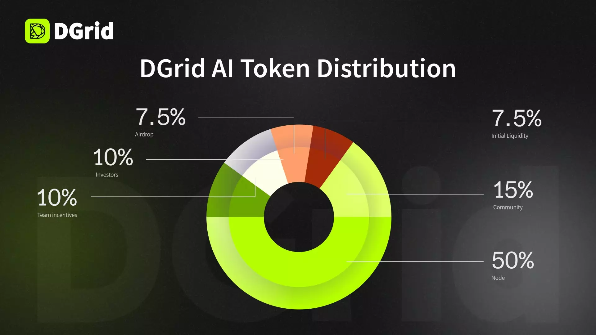 DGAI token allocation