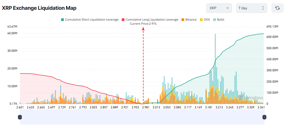 XRP Exchange Liquidations Map