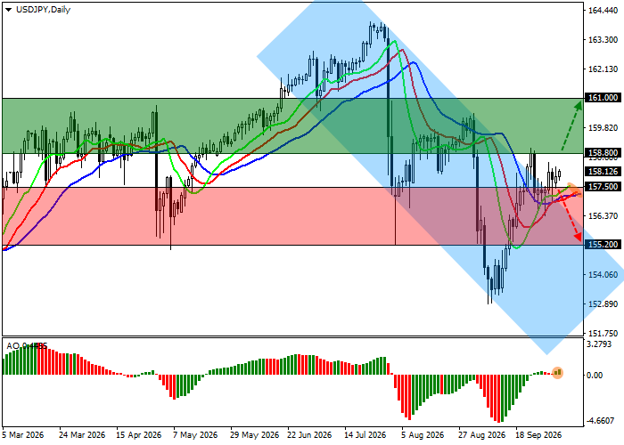 График USD/JPY