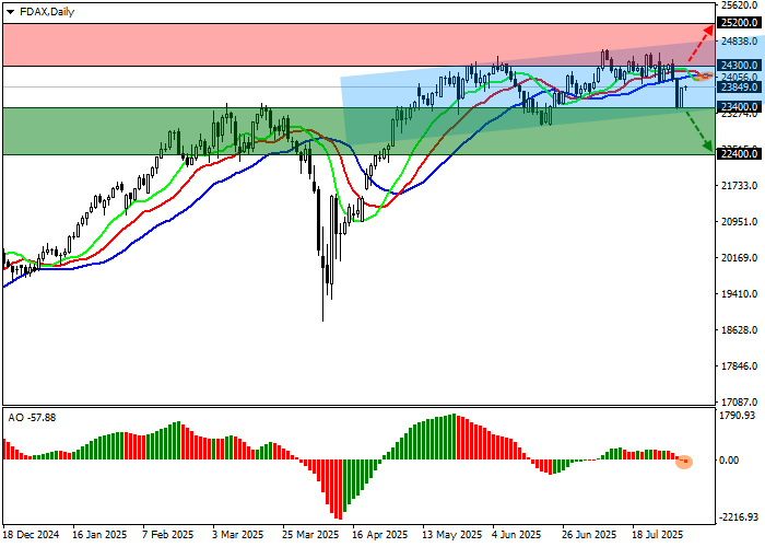График DAX 40