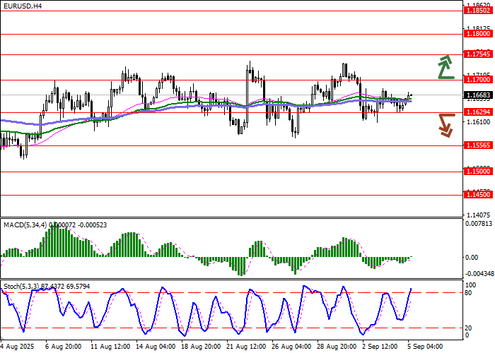 EUR/USD