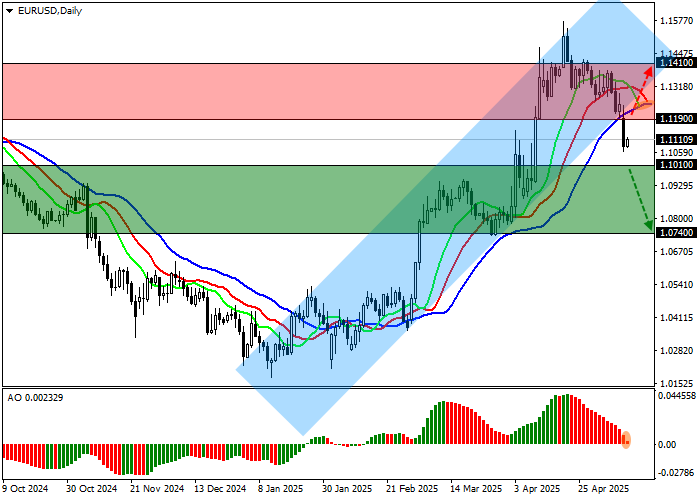EUR/USD на фоне графика экономических ожиданий ZEW в Германии, трейдер анализирует данные на экране.