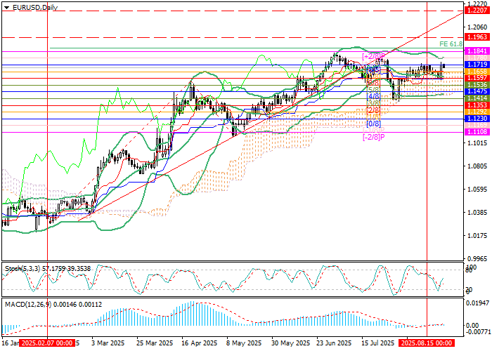 EUR/USD 