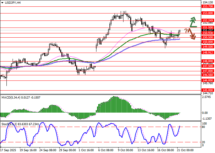 USD/JPY chart