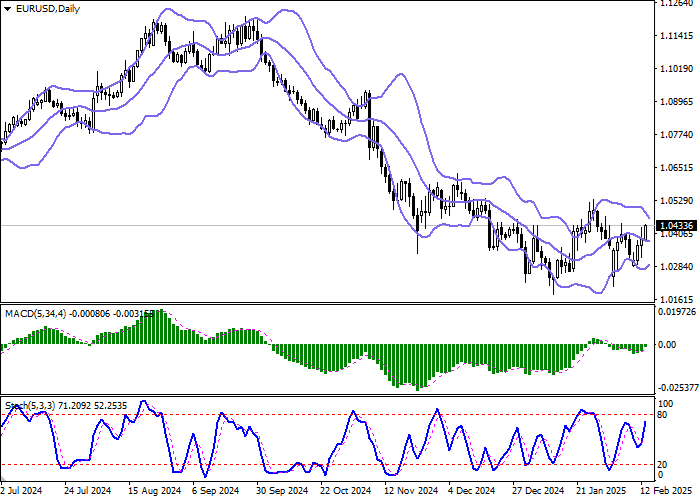 EUR/USD