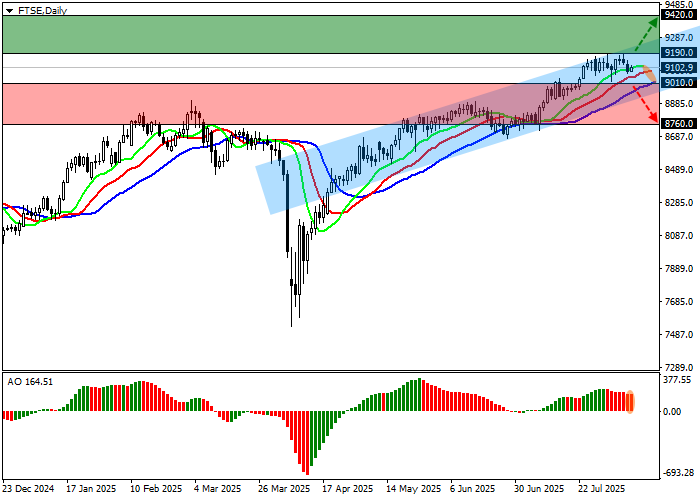 Technical Outlook