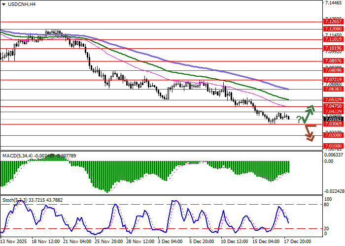 USD/CNH chart