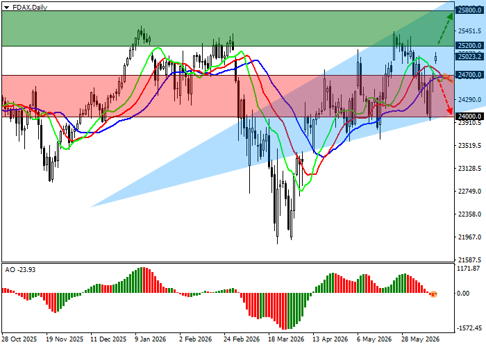 График DAX 40