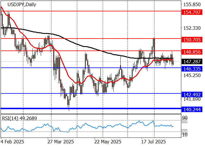 USD/JPY