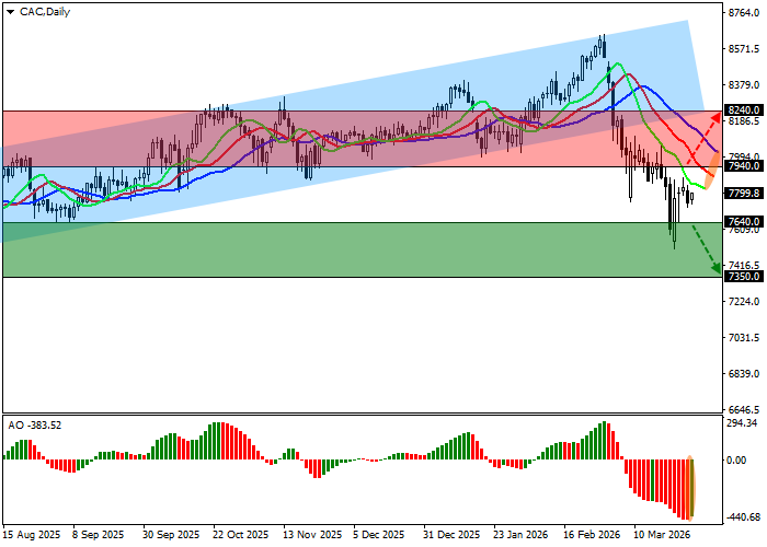 CAC 40 chart