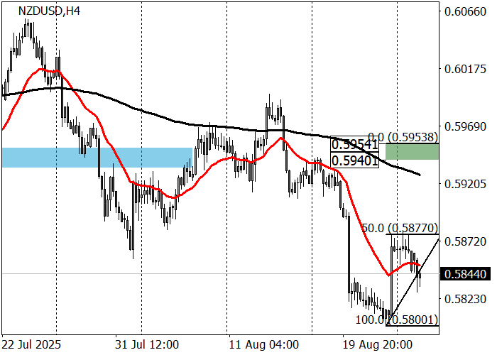 NZD/USD