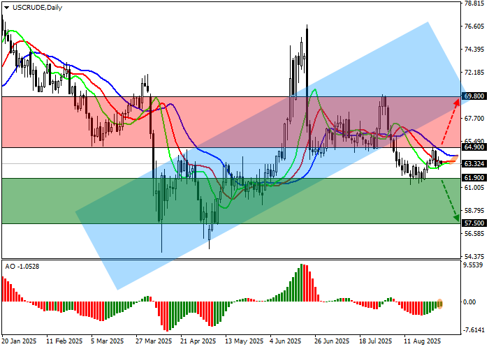 WTI Crude Oil 