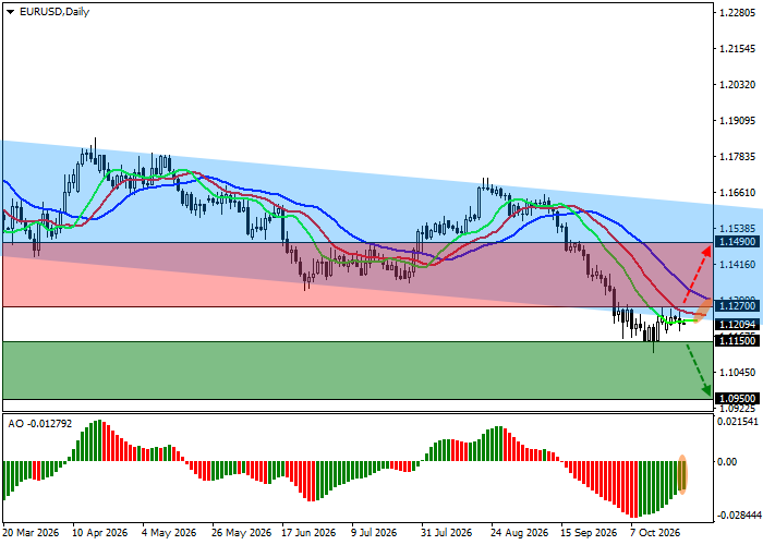 График EUR/USD