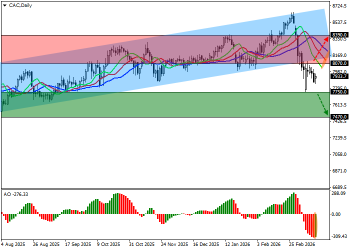 CAC 40 chart