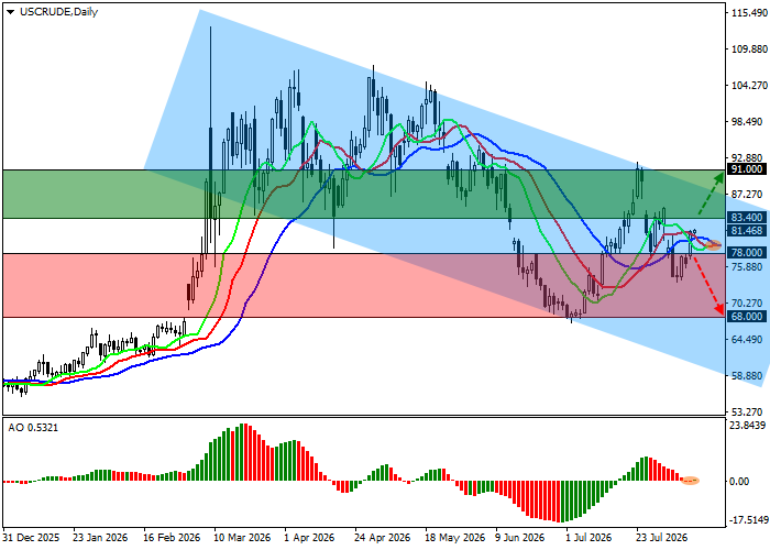 WTI Crude Oil