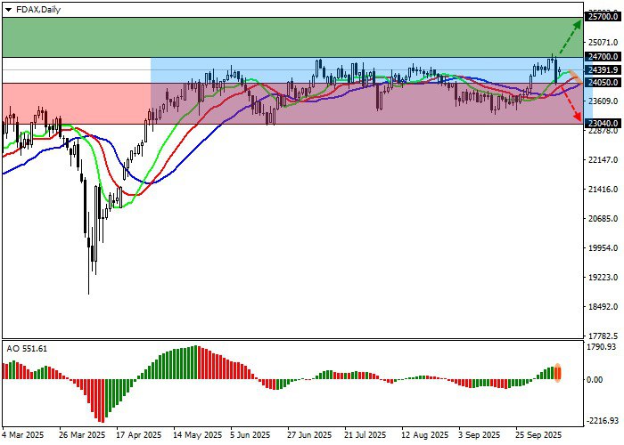 График DAX 40