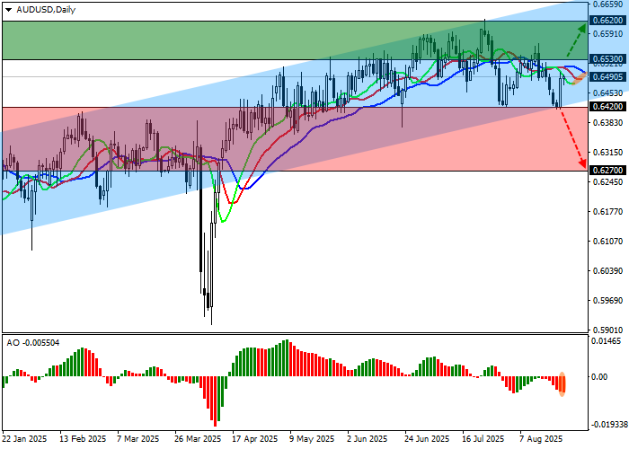 AUD/USD