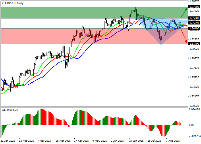  GBP/USD