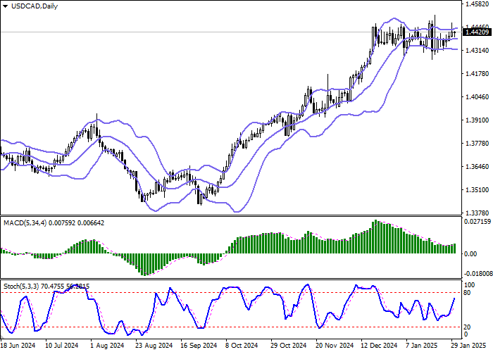 USD/CAD: Банк Канады снизил процентную ставку на 25 базисных пунктов