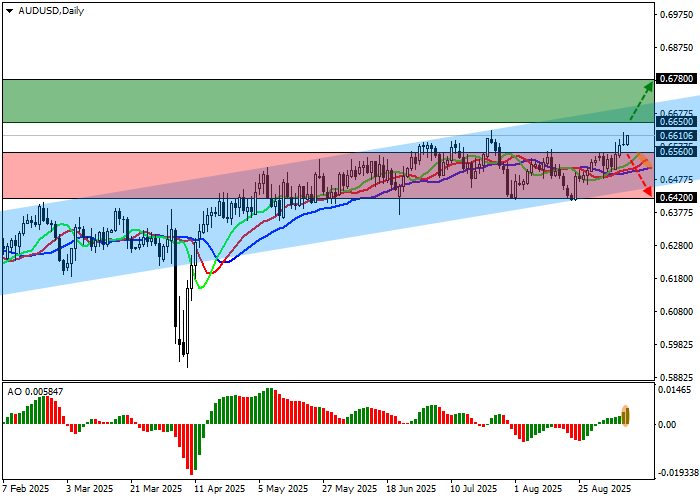 AUD/USD