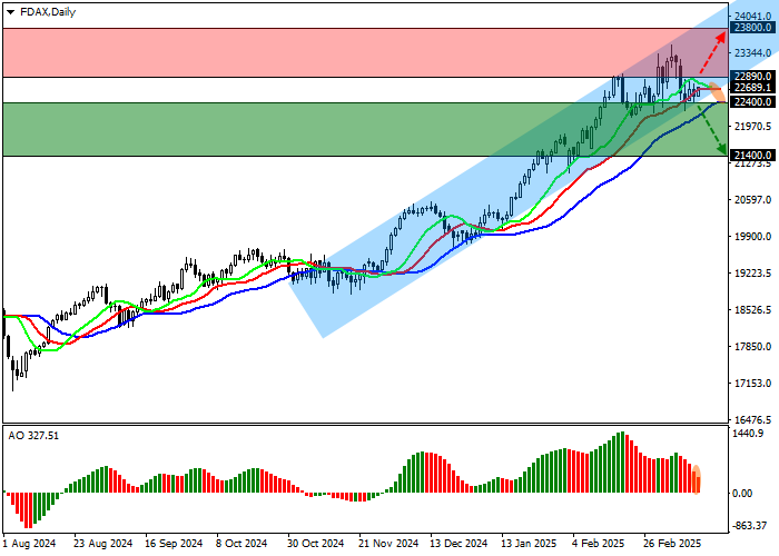 DAX 40