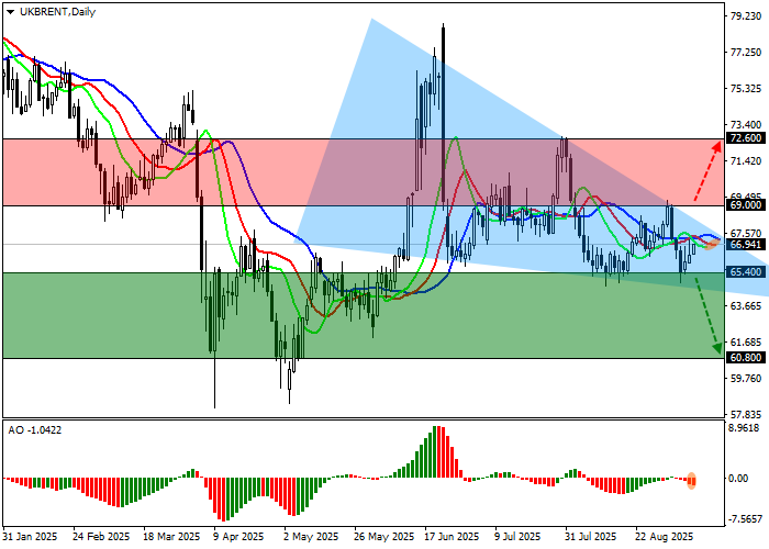 ГРАФИК Brent Crude Oil