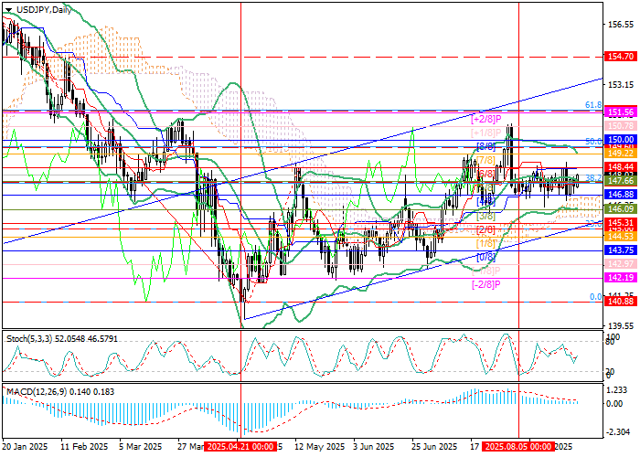 USD/JPY