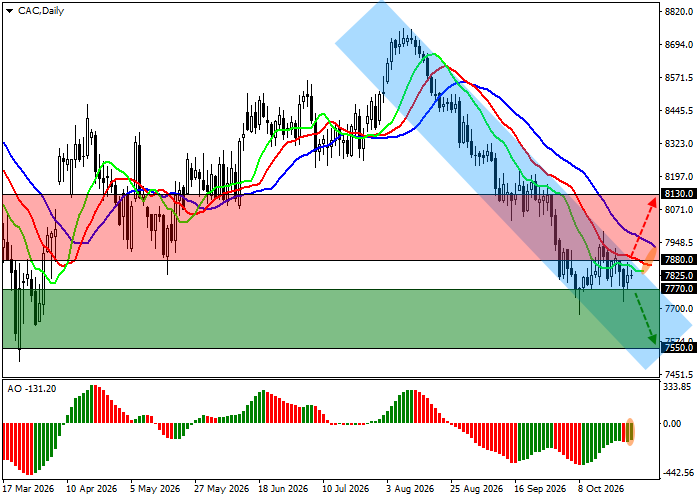 График CAC 40
