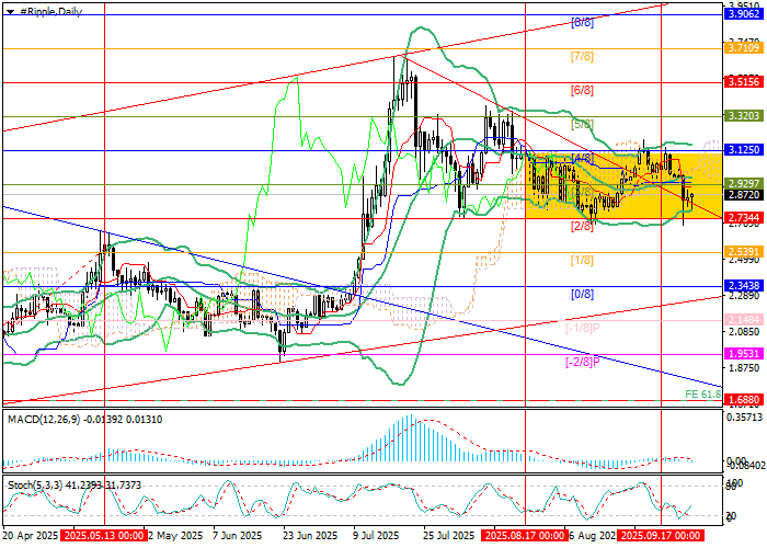 График XRP/USD