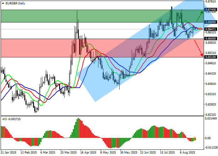 EUR/GBP chart