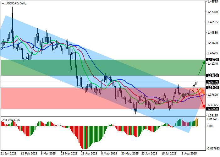 USD/CAD