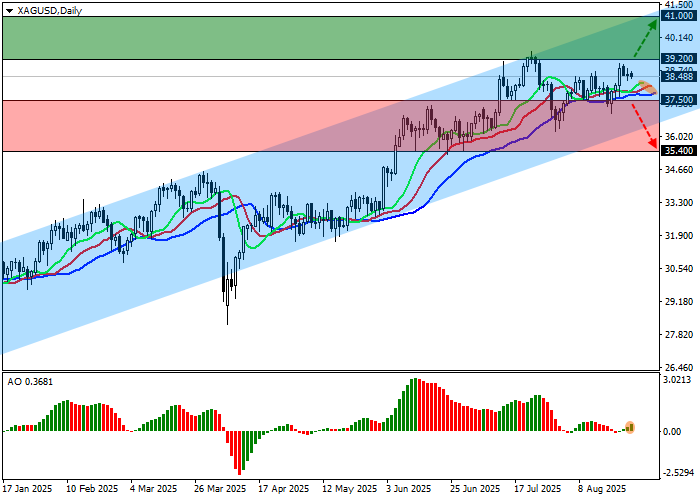 XAG/USD