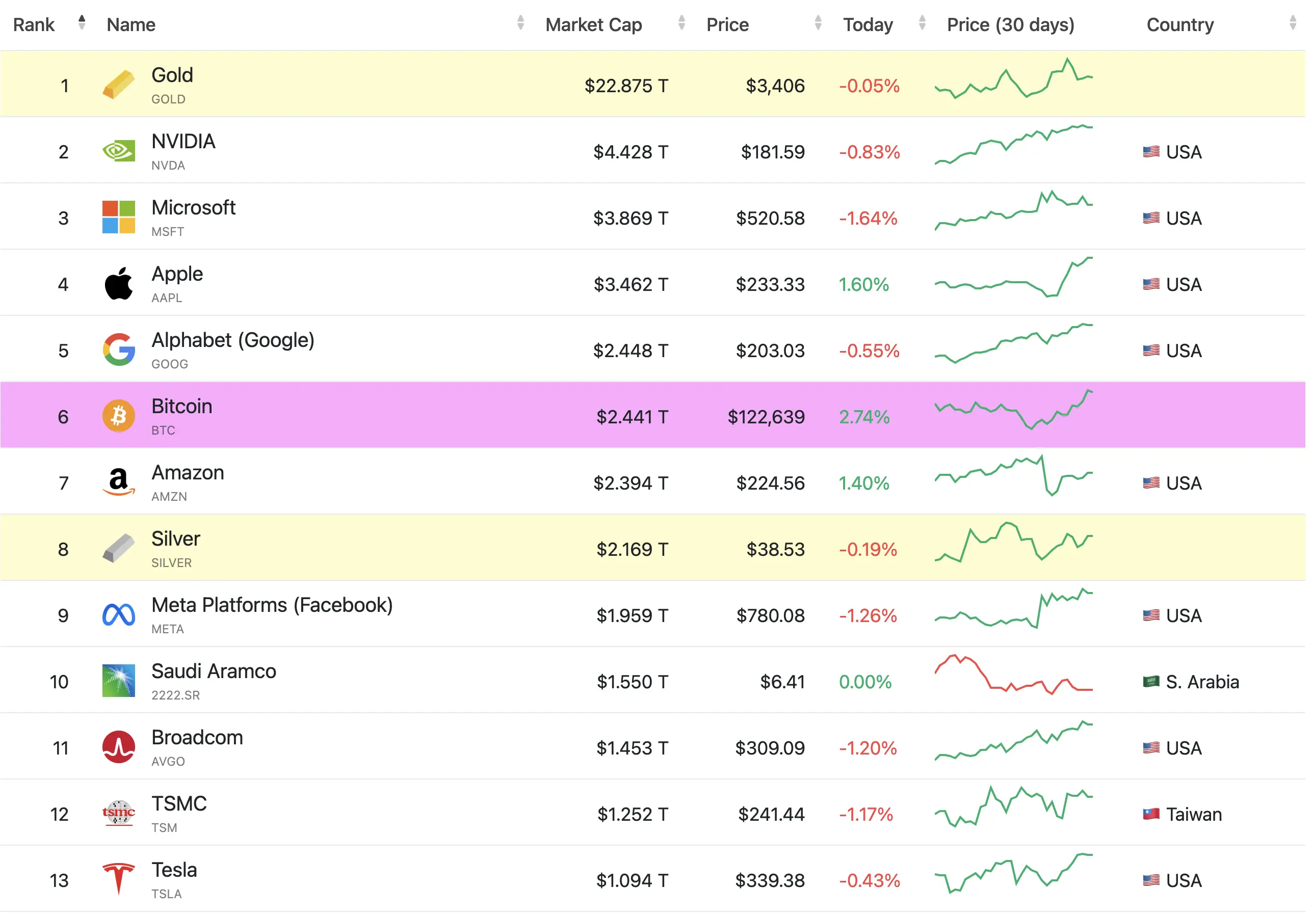 companiesmarketcap