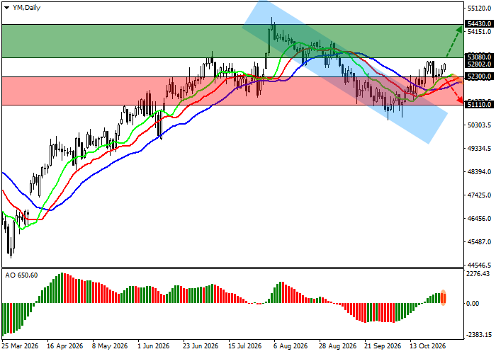 График DJIA