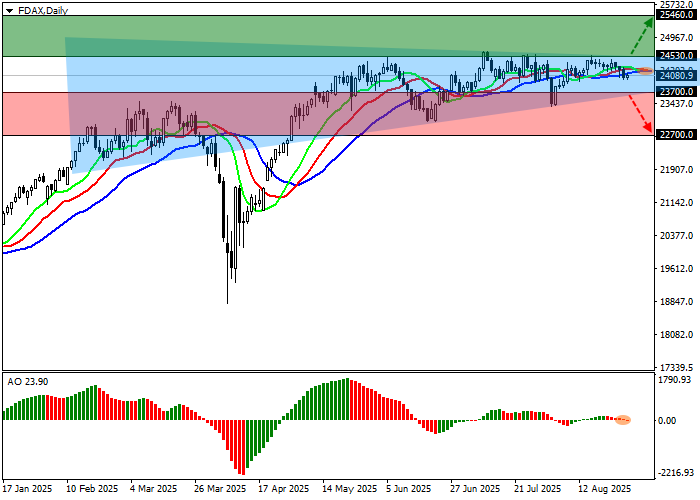 DAX 40 